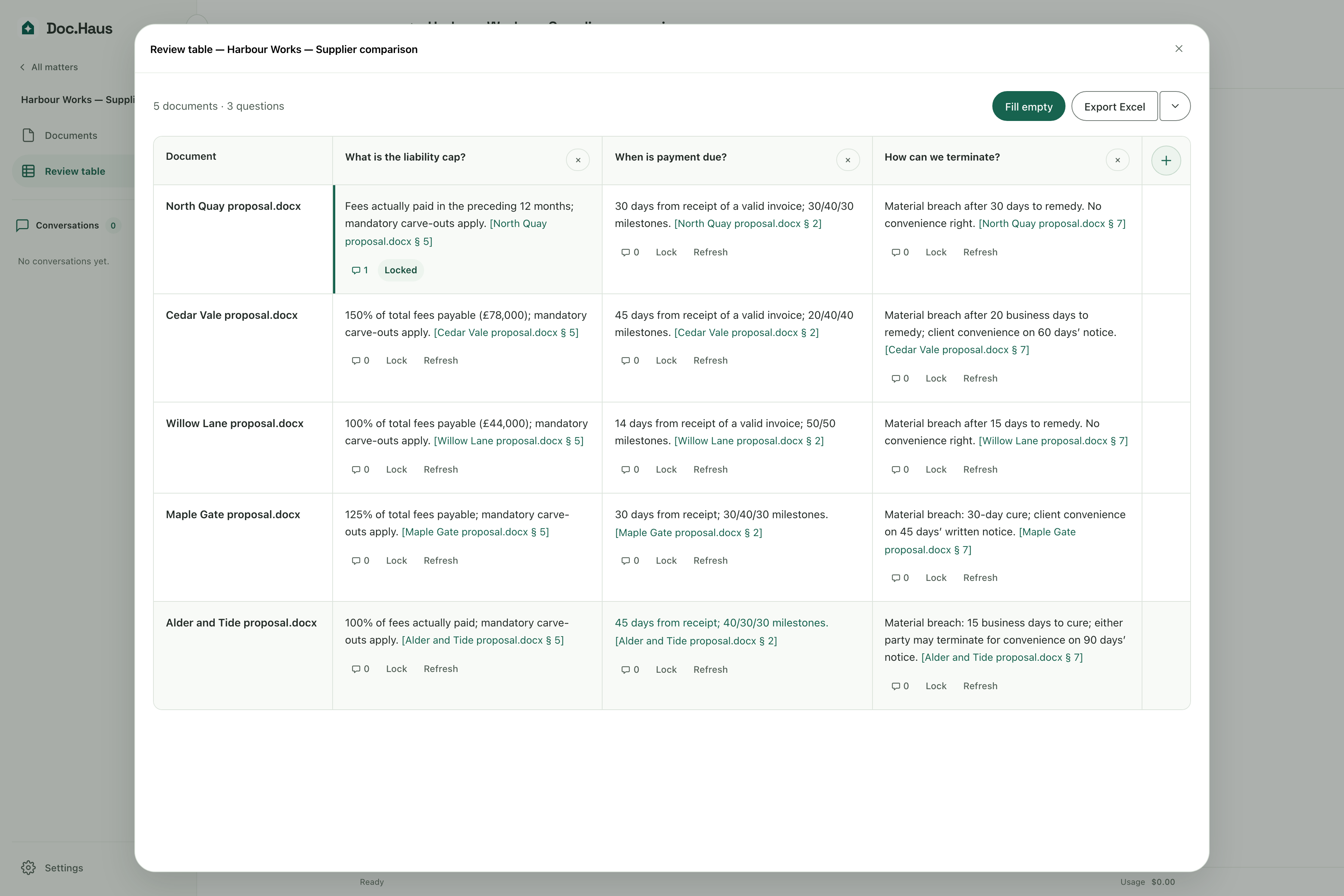 A review table compares five supplier proposals across liability cap, payment and termination questions.