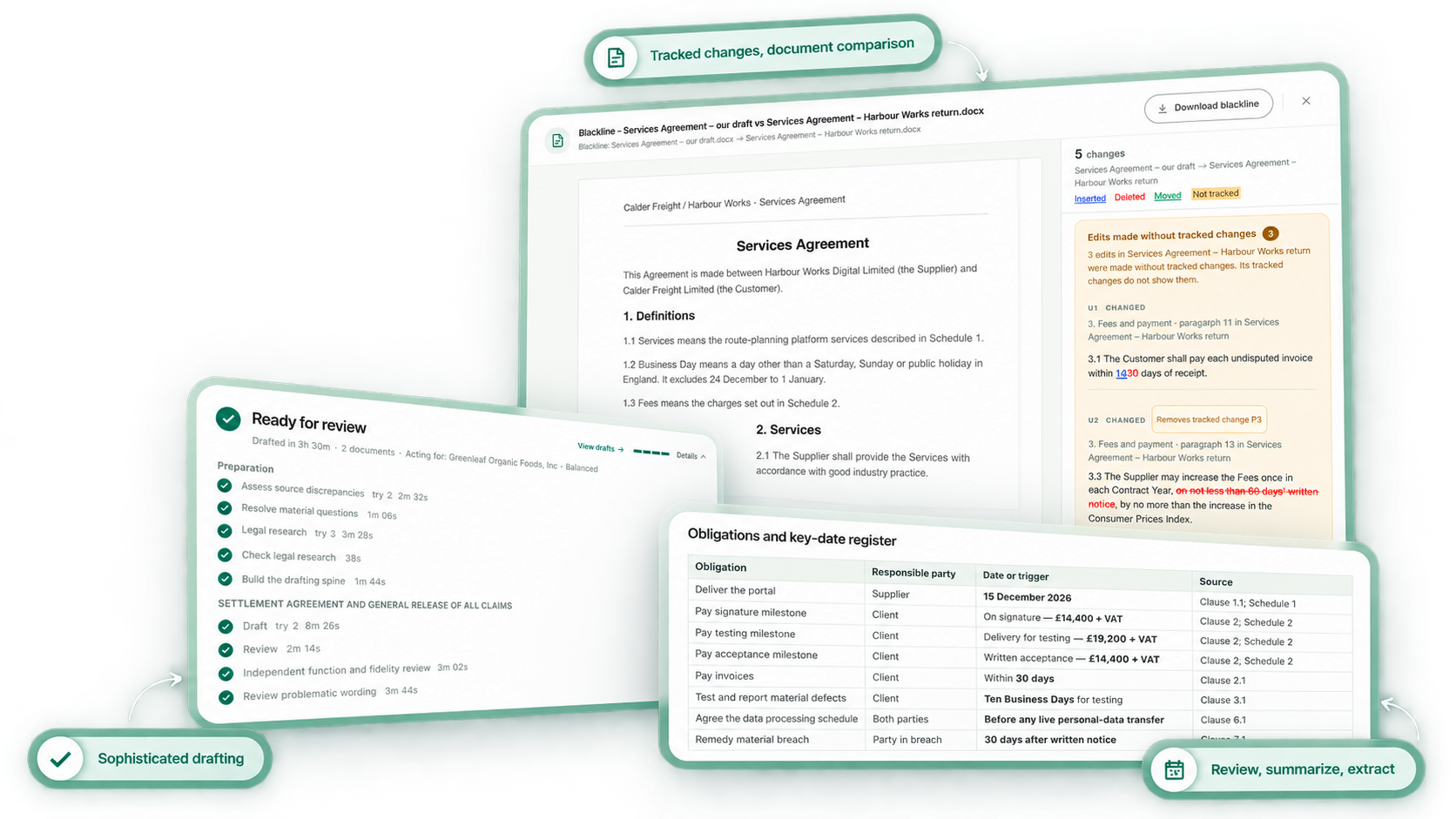 Layered previews of tracked changes and document comparison, a drafting review, and a source-backed obligations register.